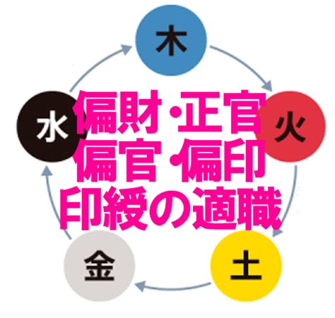 正財 偏財|【四柱推命/正財】性格と人生「温厚誠実、真面目で。